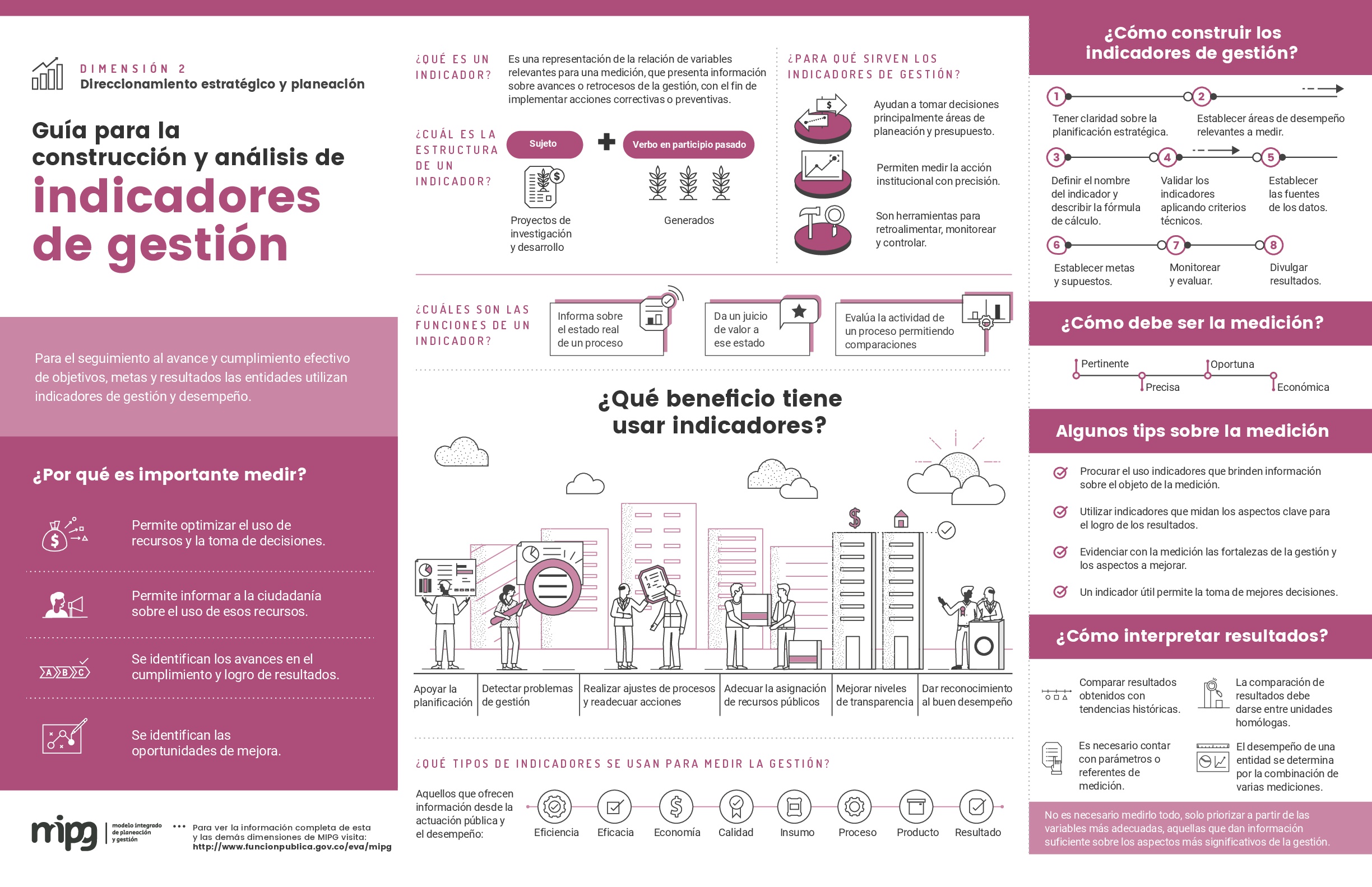 Indicadores de gestion