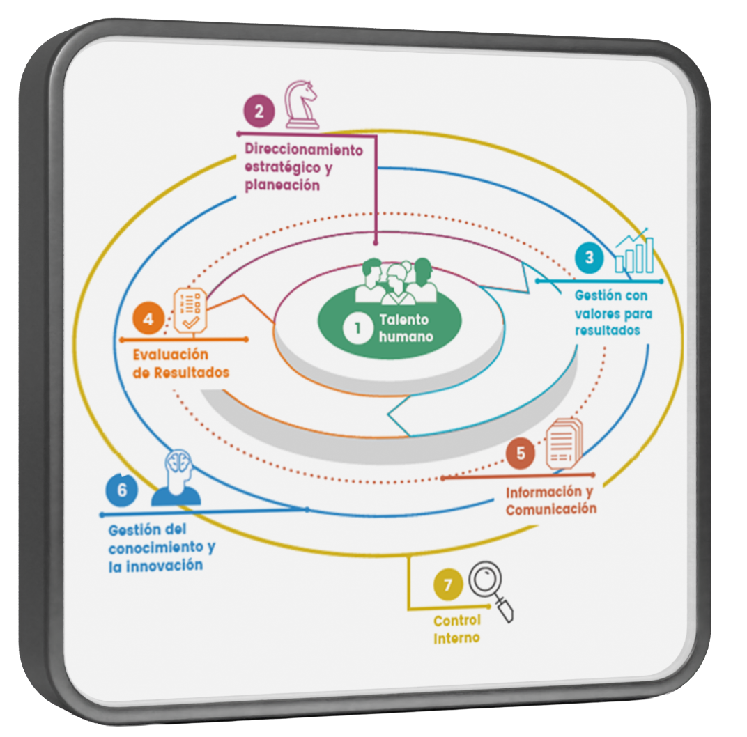 Imagen principal MIPG MODELOS